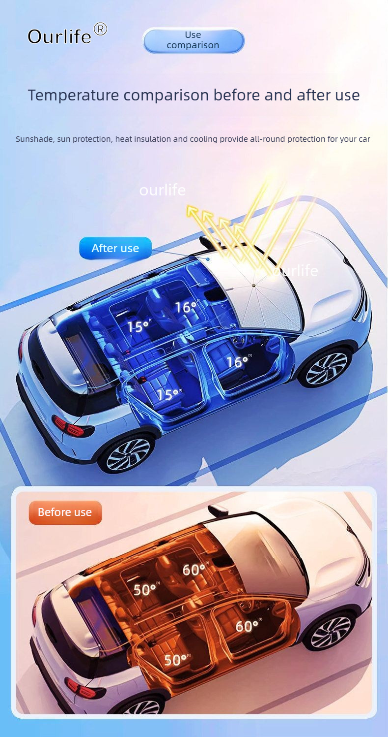 Pare-soleil pliable type parap - Car Sunshade Windshield Umbrella Foldable avis et prix